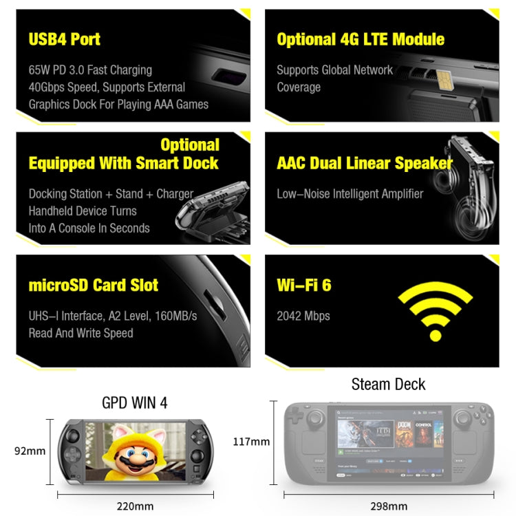 GPD WIN 4 2025 Handheld Gaming Laptop (AI 9 HX 370 - 32GB+2TB)